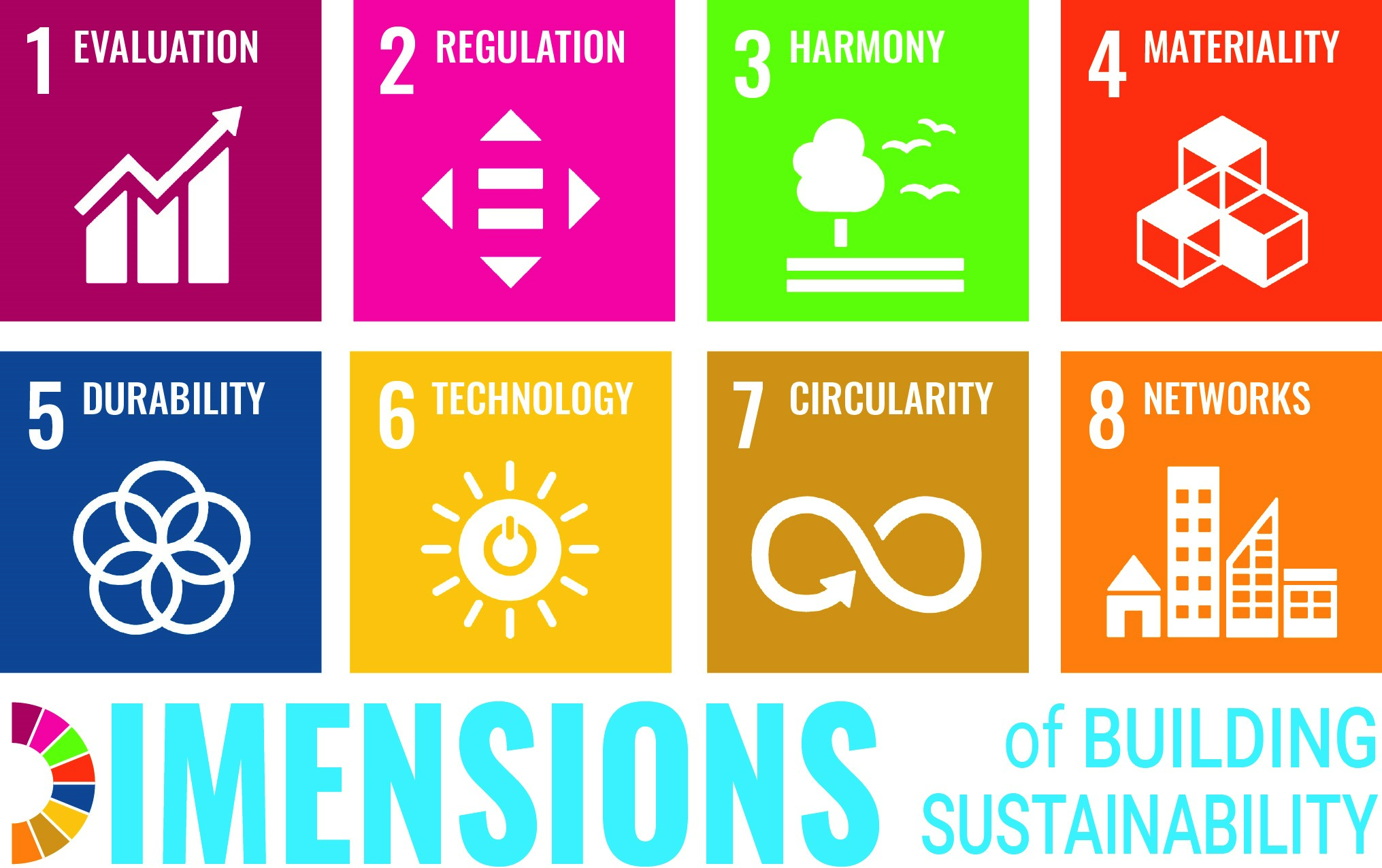 Image showcasing Dimensions of Building Sustainability | Joint Master of Architecture (JMA)
